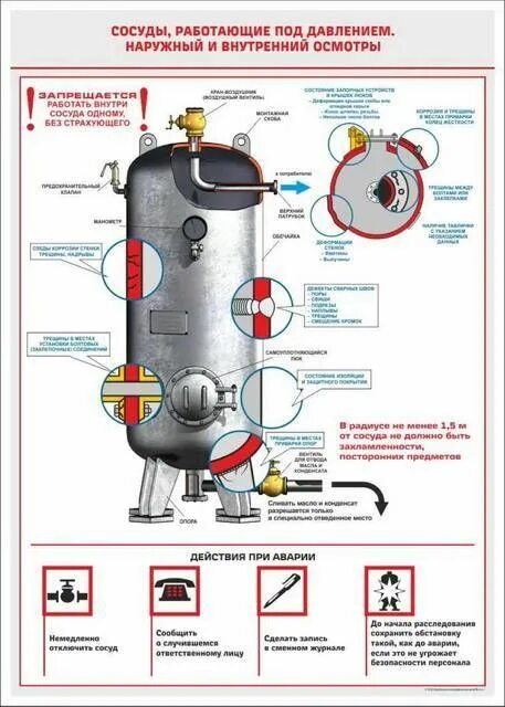 Если сосуд работает с газообразной. Схемы трубопроводов и сосудов работающих под давлением. Сосуд работающий под давлением с уровнемером. Лестница для обслуживания сосудов под давлением. Плакат сосуды под давлением.