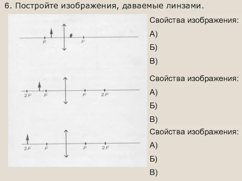 Лабораторная работа по физике 8 класс линзы