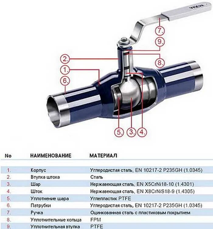 Тип присоединения крана шарового. Кран шаровый Vexve. Шаровый кран ЗАРД приварной. Кран водопроводный вентильный типоразмеры головки. Муфта для крана шарового смесителя для стиральной машины.