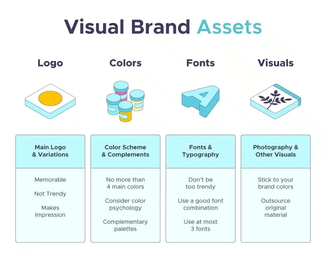 Бренд visual. To build a brand identity. Branding identity visual. Бренд visual. Visual branding.