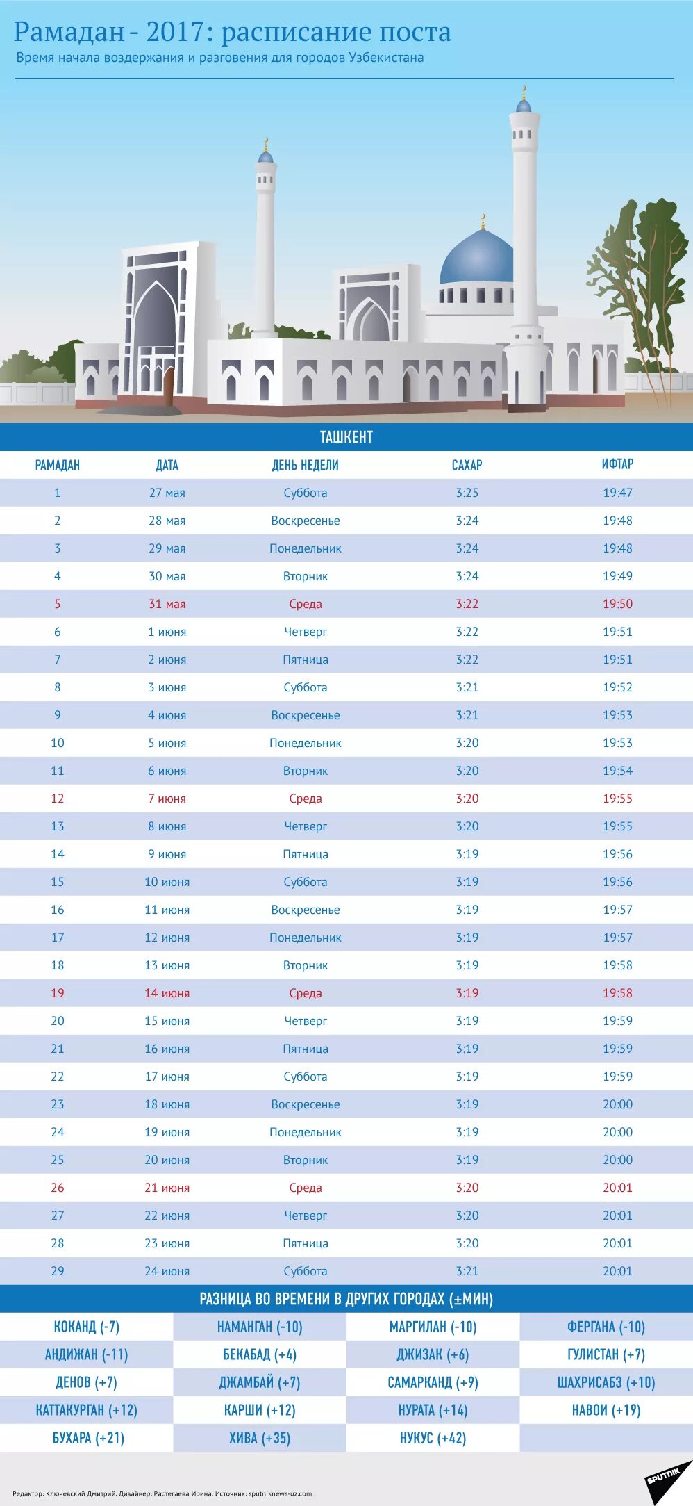 Рамазон 2024 год календарь. Узбекистан Рамазан календарь. Календарь Руза в Узбекистане. Рамадан Руза. Рамазон таквими.