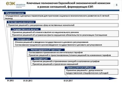 Решение еэк 25