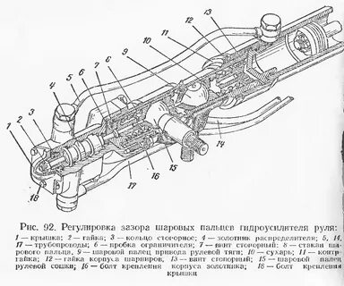 Регулировка гура маз