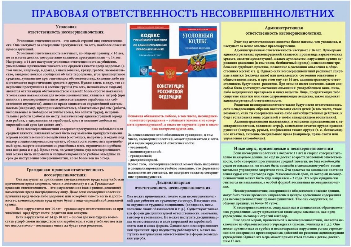 Памятка юридическая ответственность несовершеннолетних. Памятка несовершеннолетнему об ответственности за правонарушения. Памятки об уголовной ответственности для подростков. Памятка правовая ответственность несовершеннолетних. На какие работы запрещается привлекать несовершеннолетних