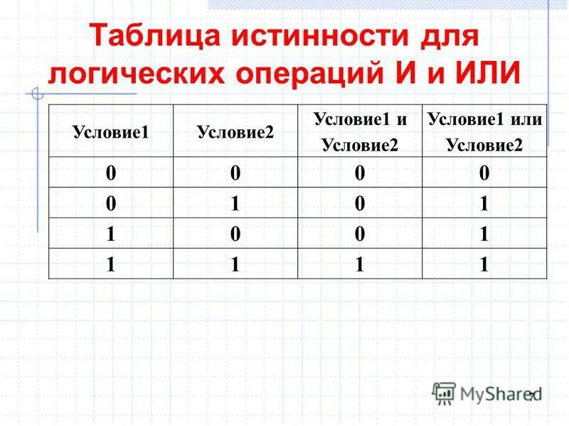 Встроенные функции логические функции