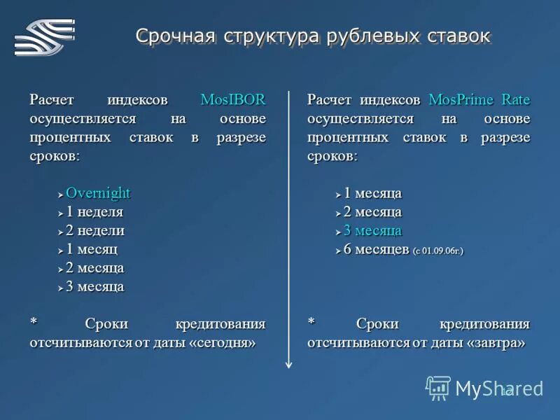 структура вкладов физических лиц. структура процентных ставок облигации. срочный состав. секции московской биржи. фондовый и срочный рынок.