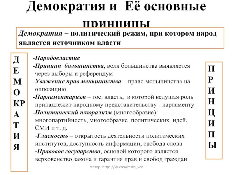 Источник власти в демократической стране. Функции демократии. Основные функции демократии. Функции демократического государства. Функции демократического общества.