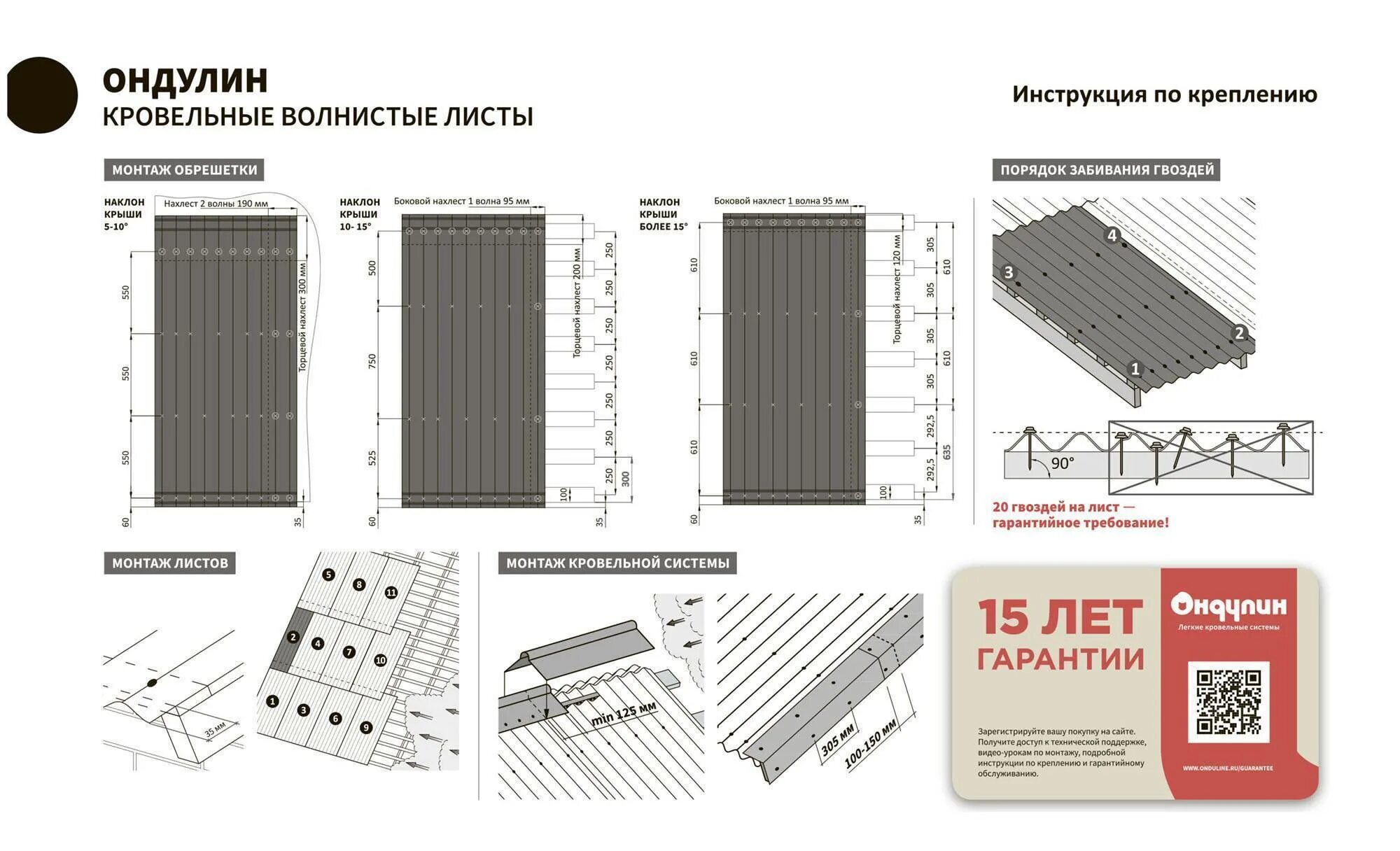 Ондулин укладка нахлест. Схема укладки ондулина на односкатную крышу. Схема монтажа листа ондулина. Схема крепления черепицы ондулин. Сколько шифера нужно на крышу