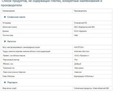 Какие продукты содержат глютен полный список
