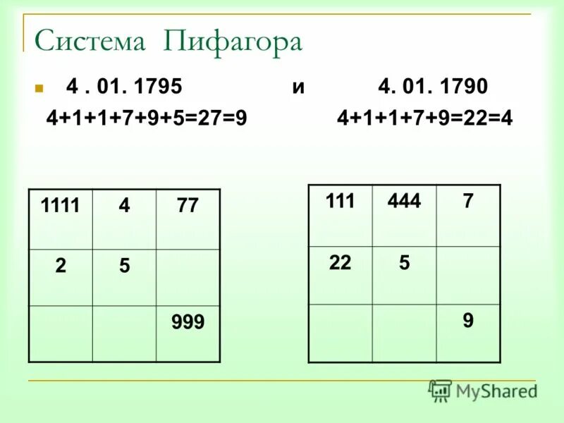 расчет системы пифагора. таблица нумерологии квадрат пифагора. расчет системы пифагора. расчет системы пифагора. матрица судьбы по квадрату пифагора.