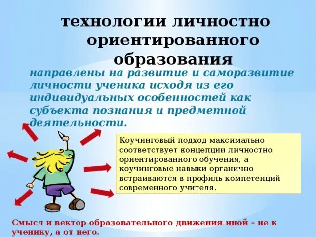 Теория личностно ориентированного обучения. Личностно-ориентированная технология в начальной школе. технологии личностно-ориентированного обучения. технологии личностно-ориентированного воспитания в начальной школе. личностно-ориентированные технологии обучения в начальной школе.