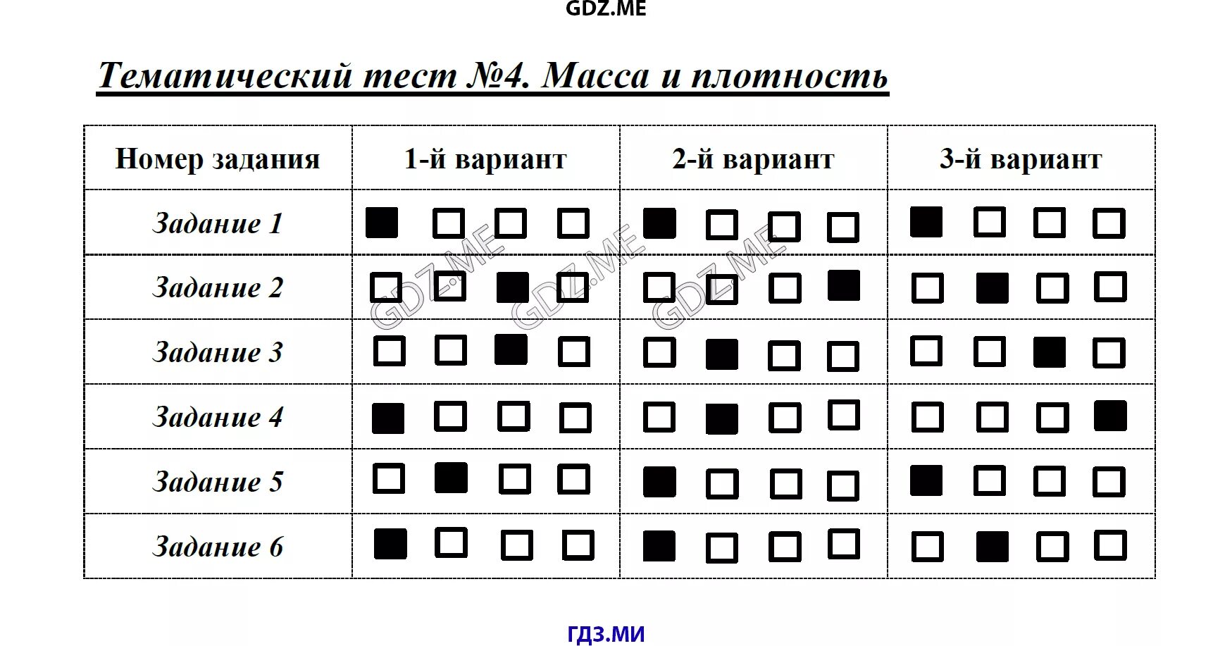 Тесты по физике 7 класс Ханнанова. Тематический тест на арены. Тематический тест осознания (та. Тематический тест глагол 8 класс.