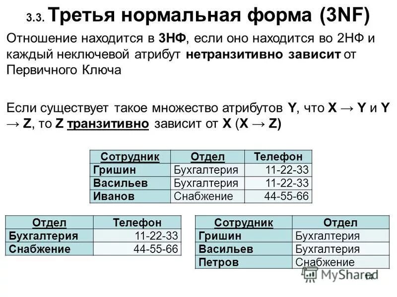 Первичный ключ реляционной таблицы