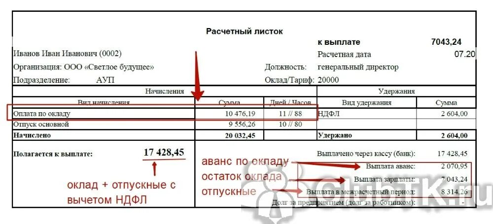 Штраф за расчетные листки