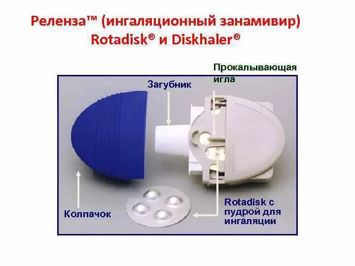 Занамивир механизм действия. Занамивир (Relenza®). Реленза 5мг. Реленза механизм действия. Реленза цена