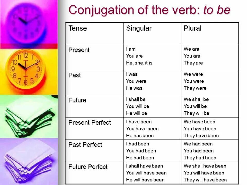 Different глагол. Verbs глаголы. Conjugation of the verb to be. Глагол to be present past. Function of the verb "to be".