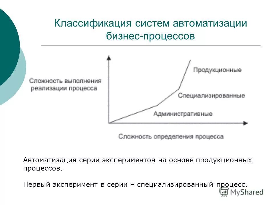 подходи к управлению проектами. автоматизированный бизнес процесс. бизнес процесс. подходы к автоматизации к процессам. основные этапы автоматизации предприятия.