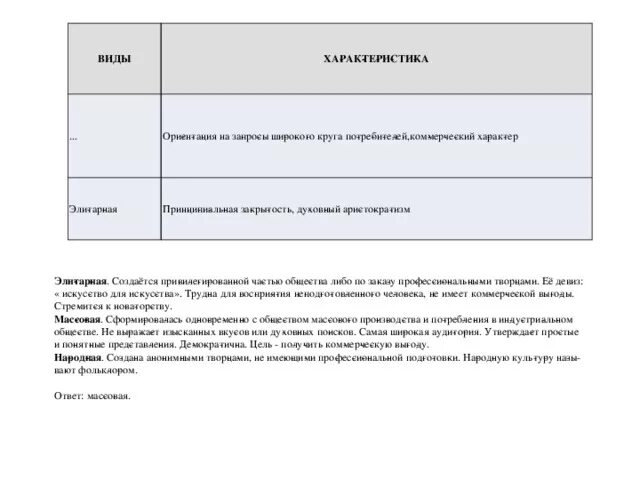 Ориентация на запросы широкого круга. Ориентация на запросы широкого круга потребителей коммерческий. виды культуры ориентация на запросы широкого круга потребителей. ориентация на запросы потребителя тип.