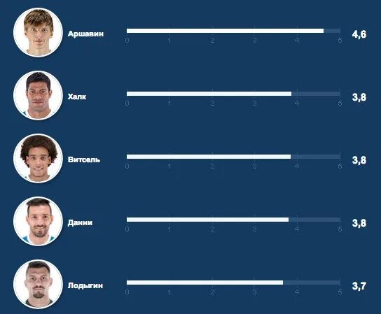 Сколько людей проголосовало в 2018. Сколько людей проголосовало за Путина.