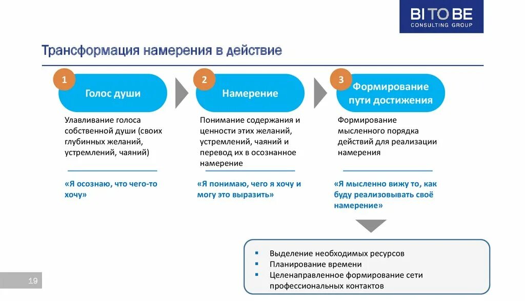 Намерение определение. Намерение это в психологии. намерения примеры. намерение и действие. формирование намерения.