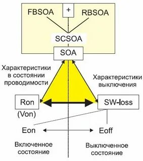 Sw что это