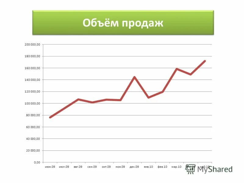 За сколько продают июнь