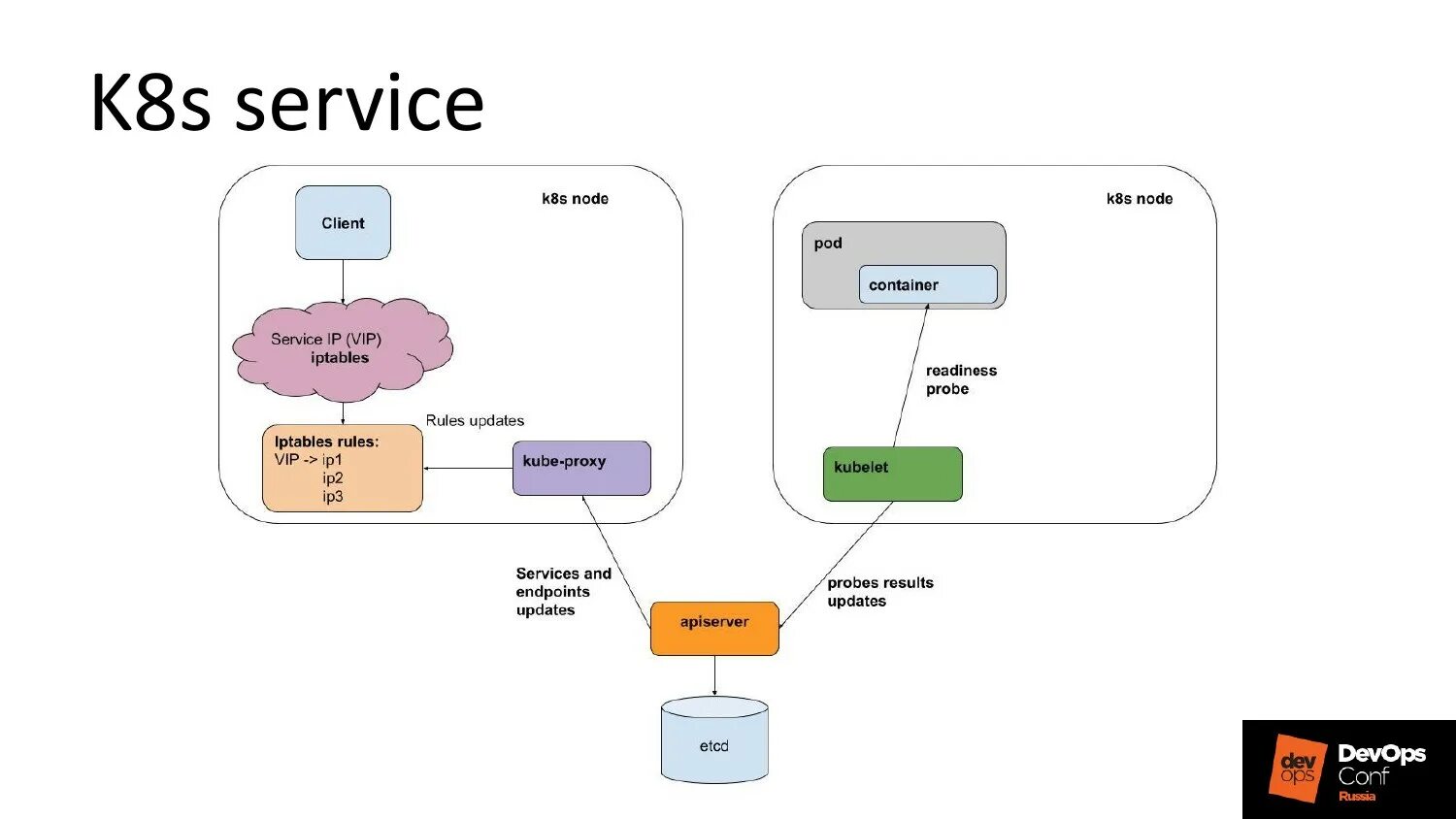 Proxy endpoint