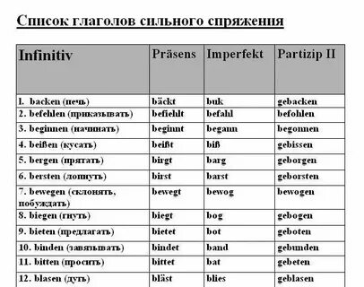 Основные формы глаголов в немецком языке