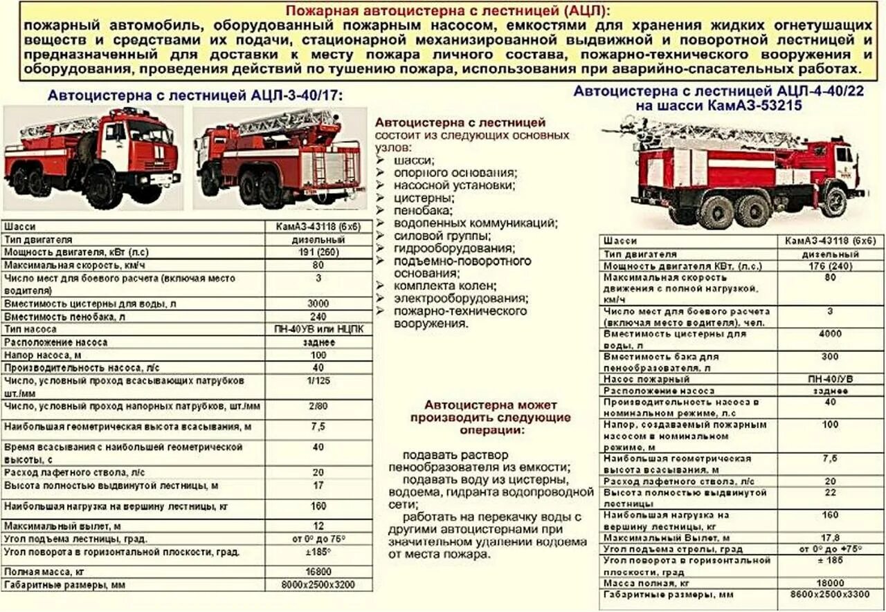 Масса пожарного автомобиля. ТТХ КАМАЗ 43114 АТЗ. ТТХ КАМАЗ 43118 пожарный автомобиль ПНС. ТТХ КАМАЗ 43118 пожарный. ТТХ пожарных автомобилей КАМАЗ 43118.