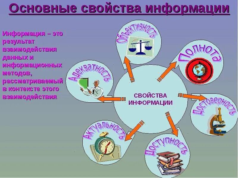 Роль информации в жизни общества государства. Основные свойства информации. выберите основные свойства информации.. свойства информации в обществознании. 5 свойств информации.