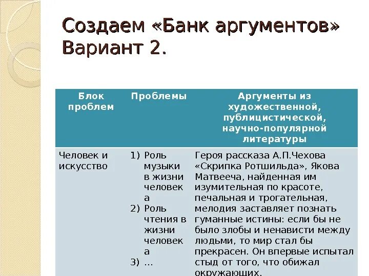 Искусство Аргументы. Искусство и человек Аргументы из литературы. Искусство ЕГЭ Аргументы из литературы. Роль искусства в жизни человека Аргументы ЕГЭ.