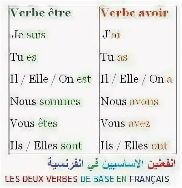 Глаголы avoir и etre во французском языке спряжение таблица. Спряжение глаголов avoir и etre во французском языке. Глагол etre во французском. Спряжение глагола etre во французском. Глагол est