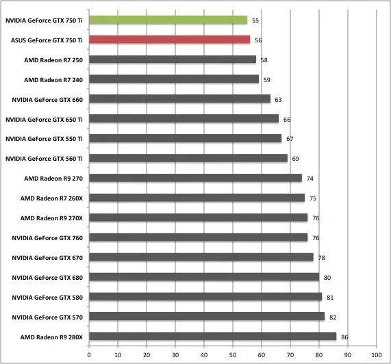 Температура видеокарты nvidia geforce. Температура видеокарты nvidia geforce