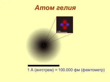 Радиус ядра гелия