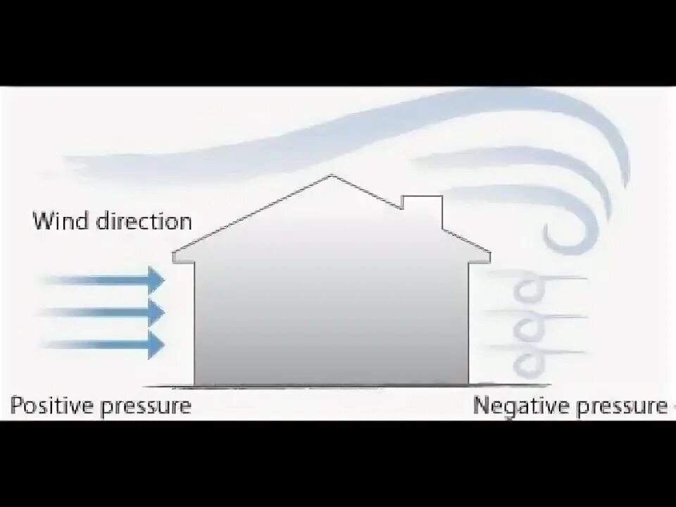 Loads. Wind loads on buildings. Wallpapers openfoam. Wind load analysis of roof according to ebcs 1, 1995. Wind loads on buildings.