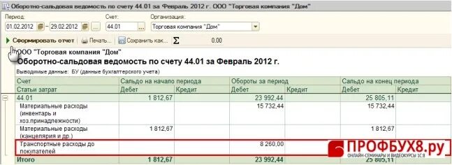 Осв по счету 44. Оборотно-сальдовая ведомость по счету 44. Оборотно сальдовая по счету 44. Анализ счета 44.