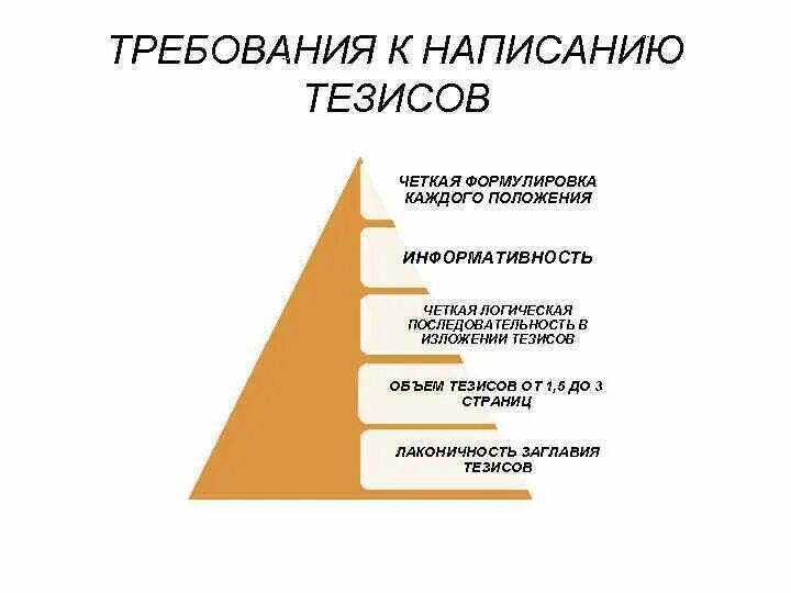 План самая короткая форма фиксации информации отражает