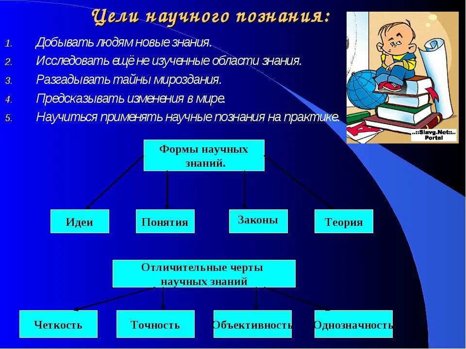 Что является целью познания человека. Цело научного познания. Цели научного познания. Цель и задачи научного познания. Цель познания научной познание.