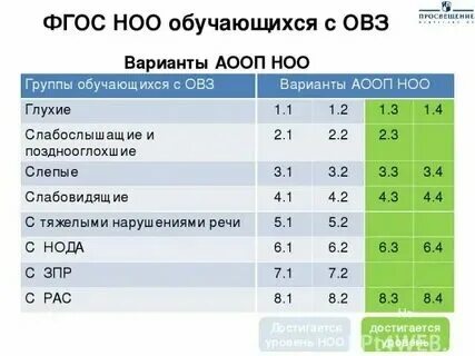 Варианты программ 9.1. Варианты программ 9.1