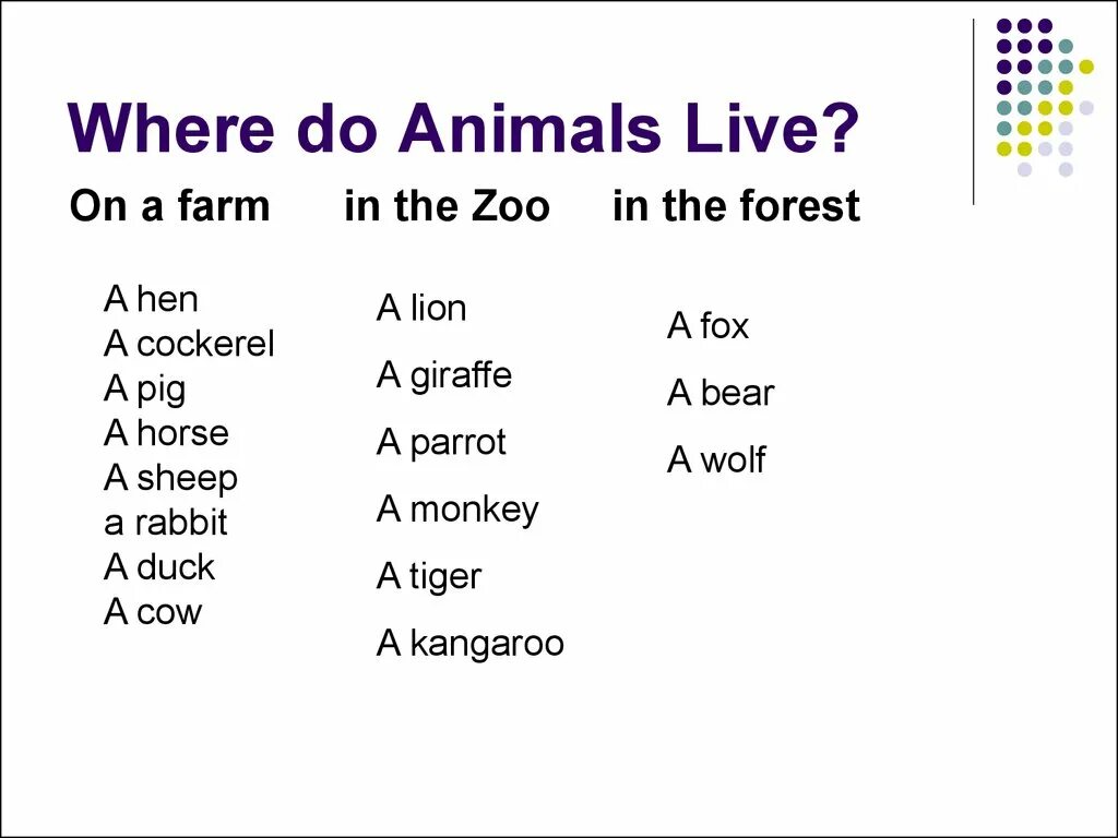 Where do animals Live. Animals and where they Live. Where animals Live for Kids. Where do Farm animals Live. Do you know where you live