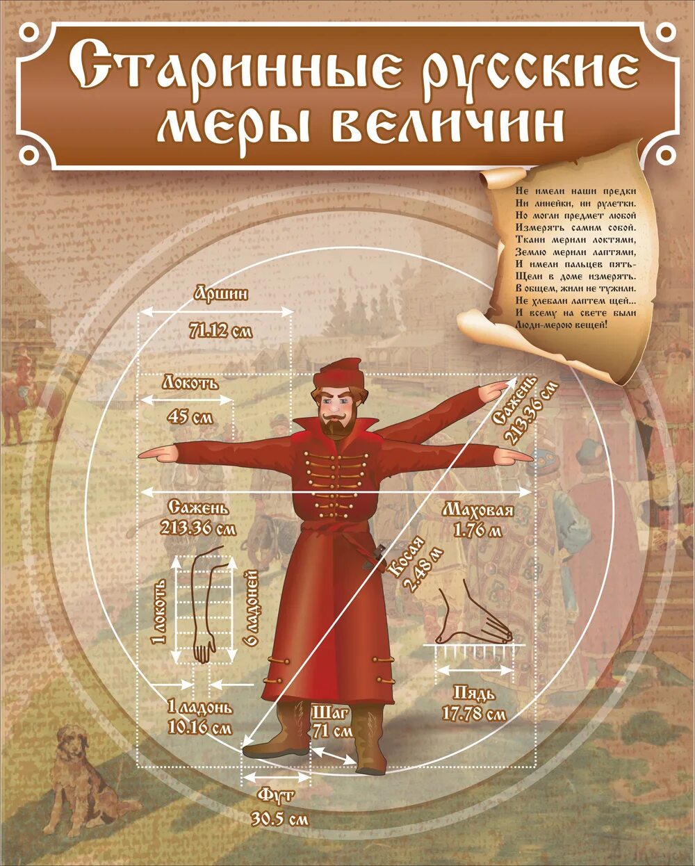 Старинные меры математика. Старинные меры величин. древние меры величины.