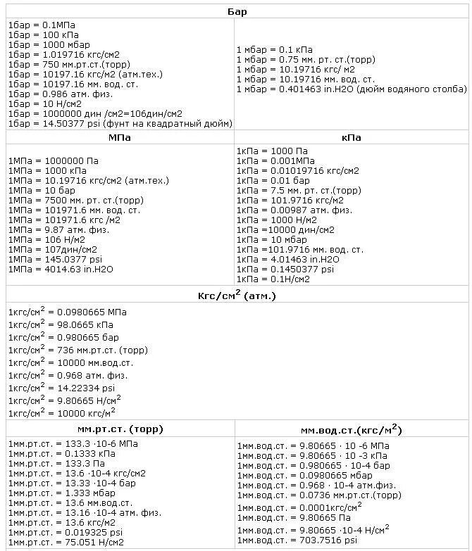 Чему равен мегапаскаль. Давление в МПА перевести в кгс/см2. Таблица МПА В кгс/см2. Перевести МПА В кгс/см2. 1 1 МПА В кгс/см2.