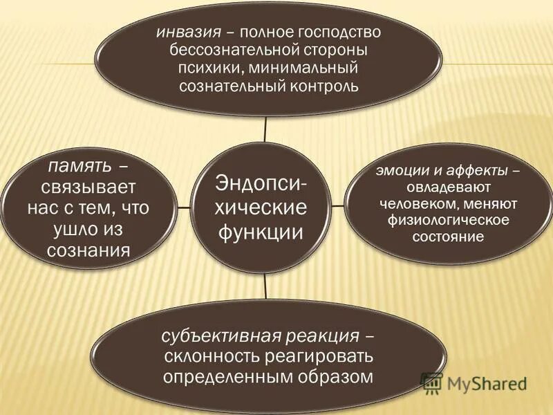 сознательный контроль