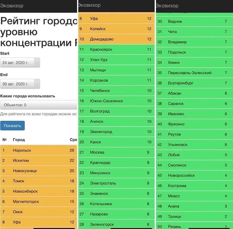 10 самых худших городов россии. Список самых грязных городов. Рейтинг самых грязных городов России. Рейтинг загрязненности городов России. Самые загрязненные города России.