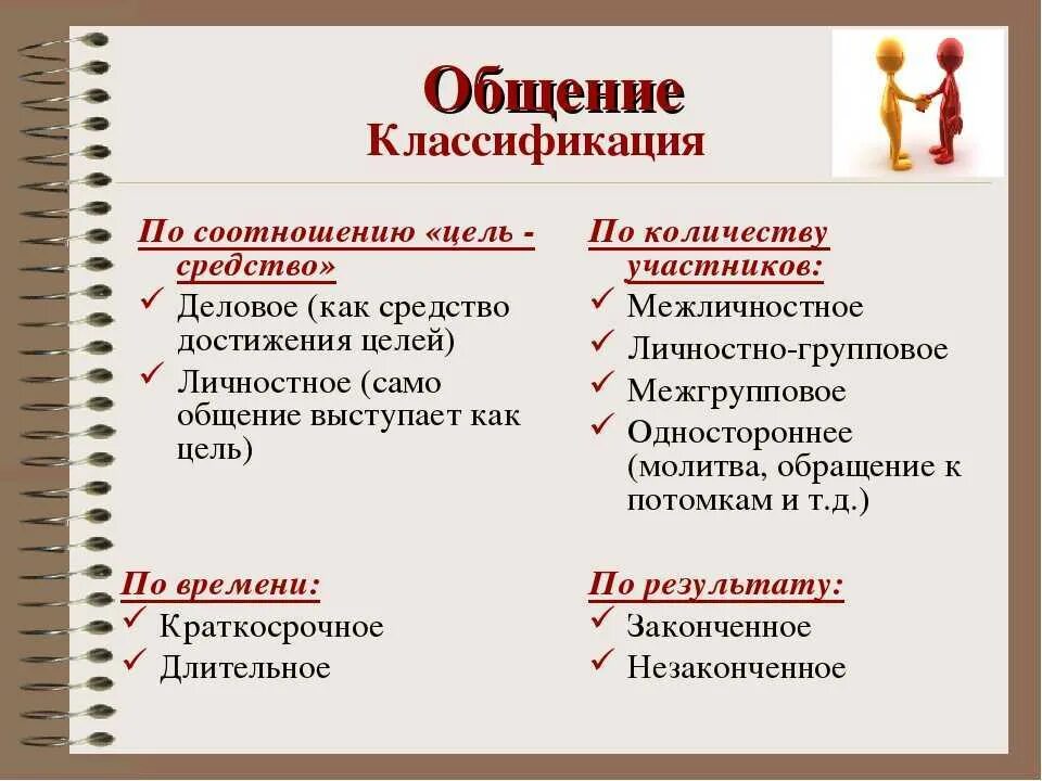 Классификация видов общения. Классификация видов общения в психологии общения. Классификация видов общения по содержанию. Основания для классификации видов общения.