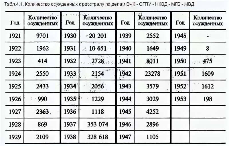 30 апреля сколько лет