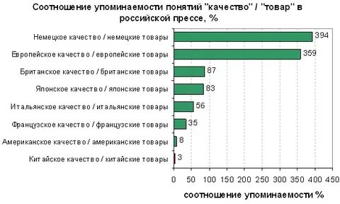 Статистика качества