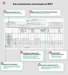 Жкх рязань номер телефона