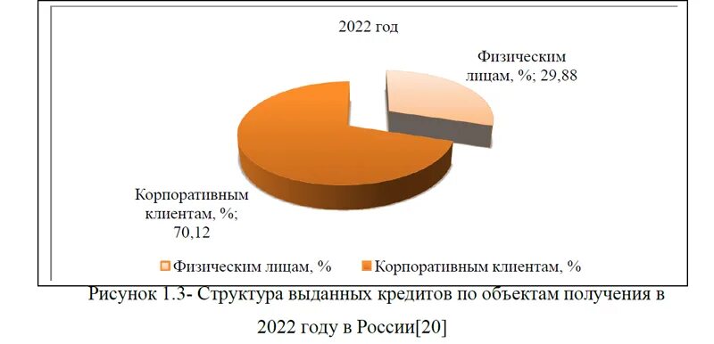 Деятельность сбербанка. Кредитование вкр. Проводит анализ. Кредитование вкр. Кредитование вкр.