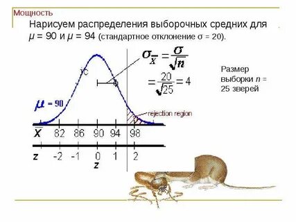 Выборочные средние нормально распределены